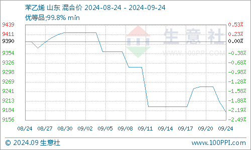 graph.100ppi.com (500×300)