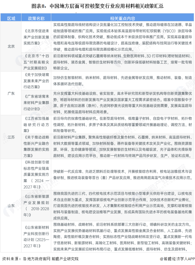 图表8：中国地方层面可控核聚变行业应用材料相关政策汇总