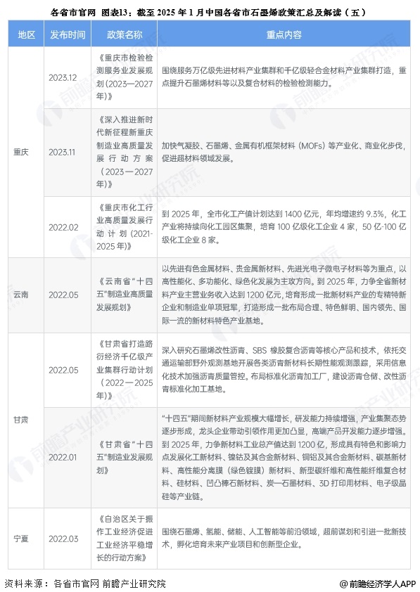 各省市官网 