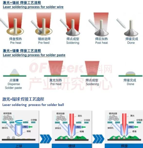 2025年中国锡焊行业竞争格局分析