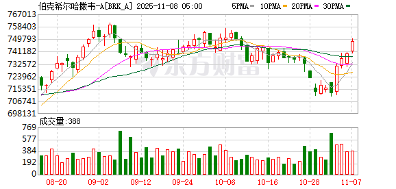 K图 BRK_A_0