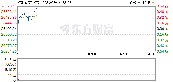 R图 NDX_0