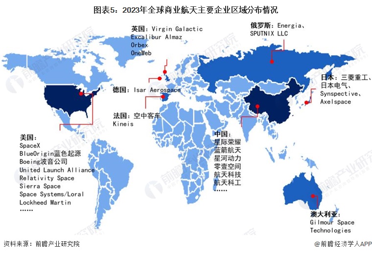 图表5：2023年全球商业航天主要企业区域分布情况