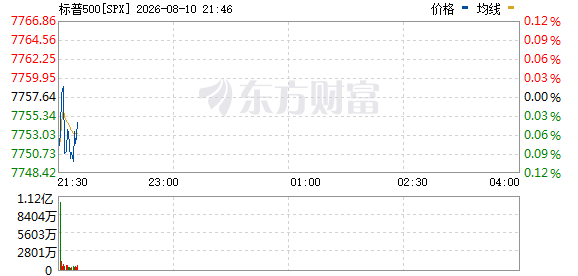 R图 SPX_0