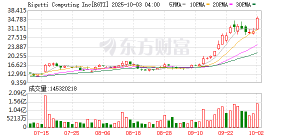 K图 RGTI_0