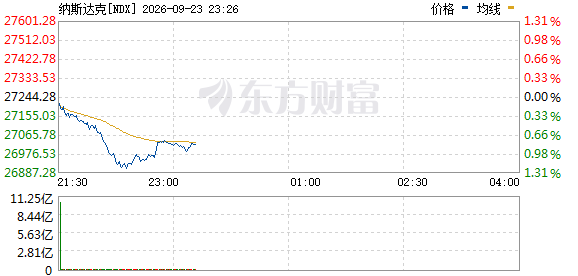 R图 NDX_0