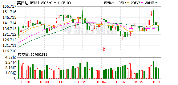 K图 NVDA_0