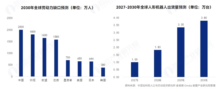 人形机器人市场需求趋势