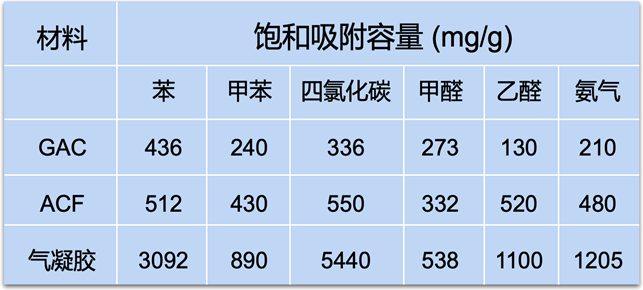 表格

描述已自动生成