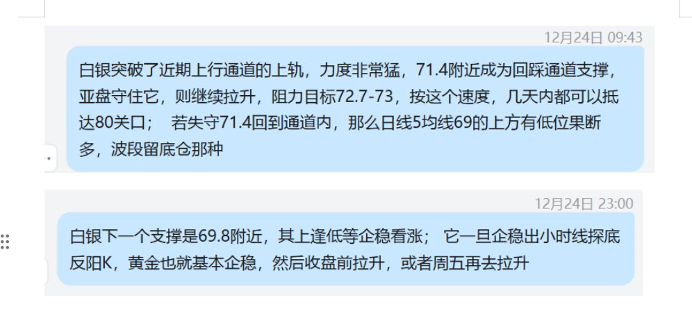 12.24 白银  继续符合日内看涨思路，71.4上看涨，最高拉升至72.4； 美盘69.8上看涨，最低70.15，差一点.png