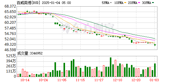 K图 BUD_0