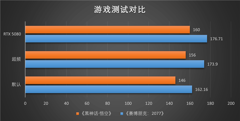 索泰RTX 5070 Ti天启显卡评测：启世之环再进化 豪华八热管旗舰级体验