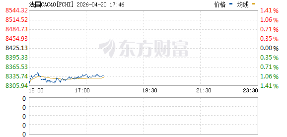 R图 FCHI_0