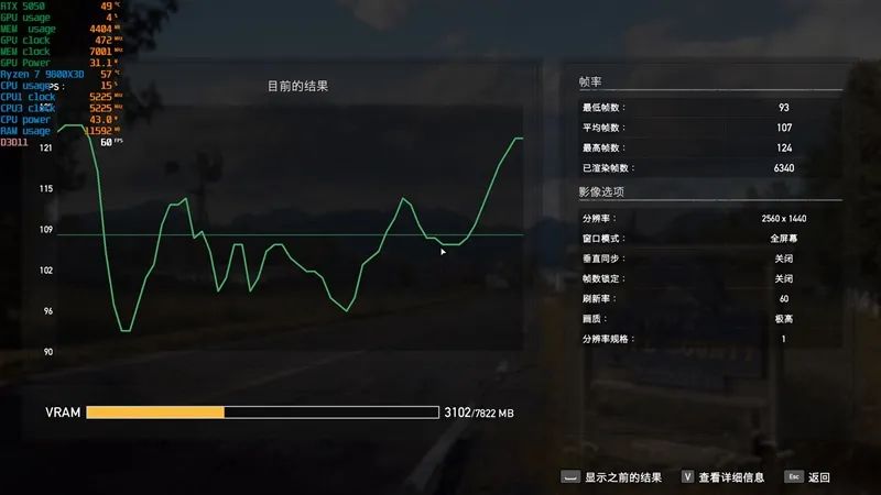 NVIDIA RTX 5050首发评测：DLSS4/AI/生产力全方面飞跃 完美替代RTX 3050