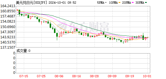 K图 USDJPY_0