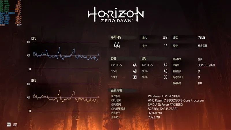 NVIDIA RTX 5050首发评测：DLSS4/AI/生产力全方面飞跃 完美替代RTX 3050