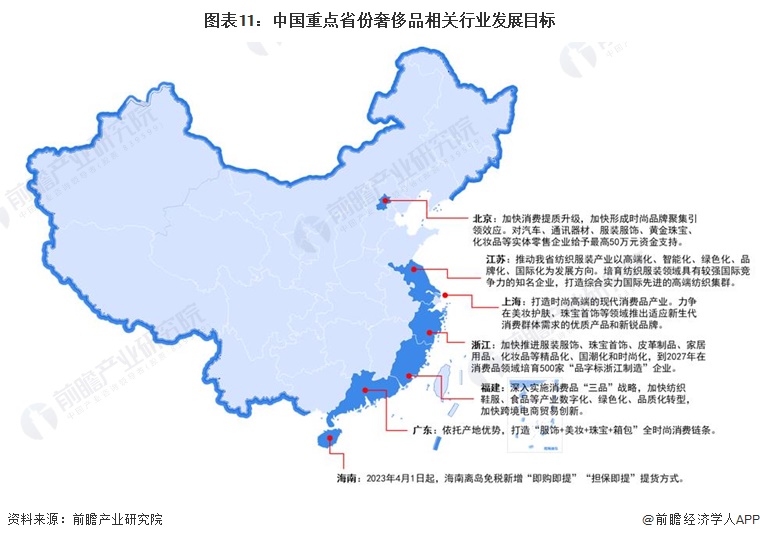 图表11：中国重点省份奢侈品相关行业发展目标