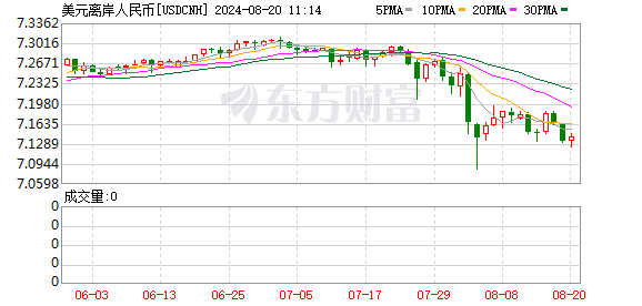 K图 USDCNH_0