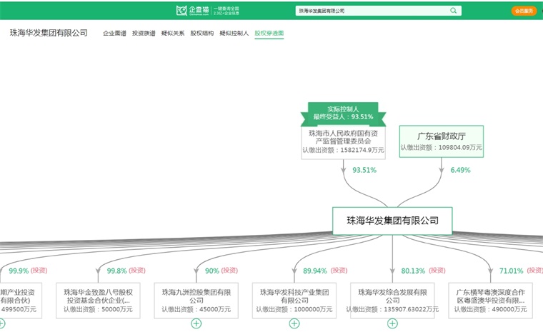 企查猫