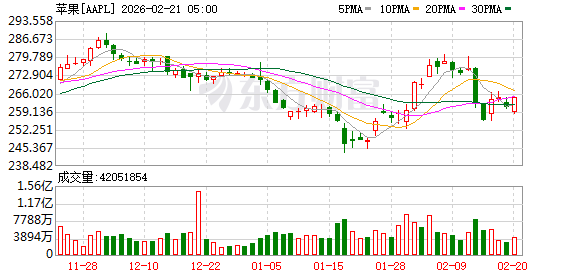 K图 AAPL_0