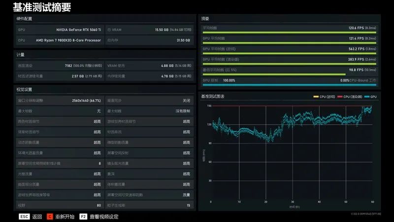 竟然相差30%！RX 9070 GRE vs RTX 5060 Ti 16GB最新驱动对比测试