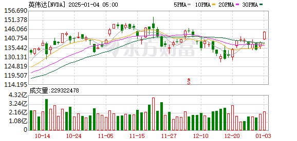 K图 NVDA_0