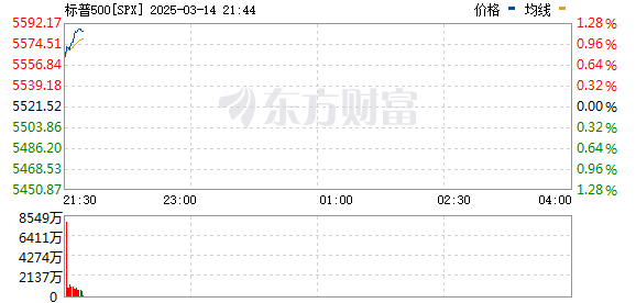 R图 SPX_0