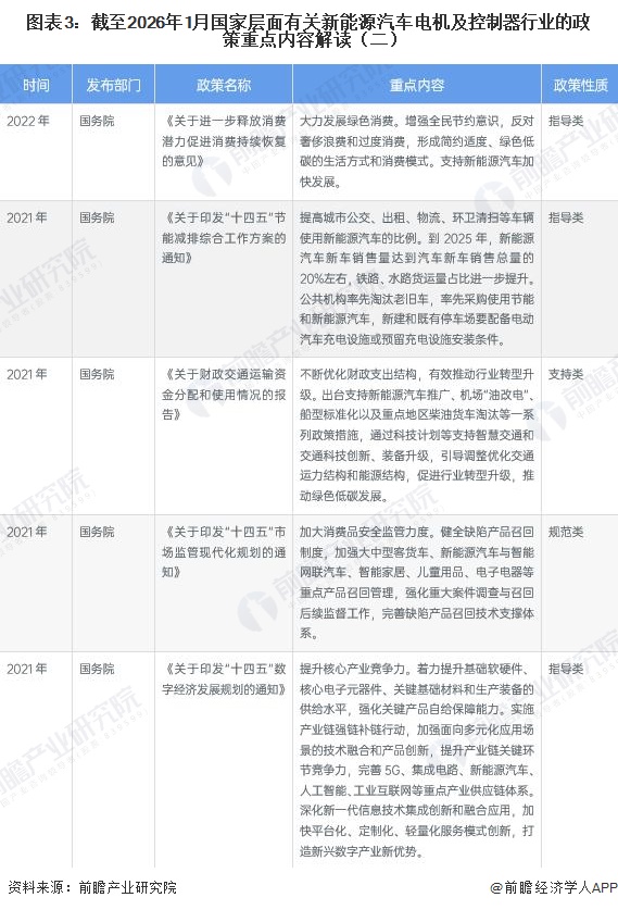 图表3：截至2026年1月国家层面有关新能源汽车电机及控制器行业的政策重点内容解读（二）