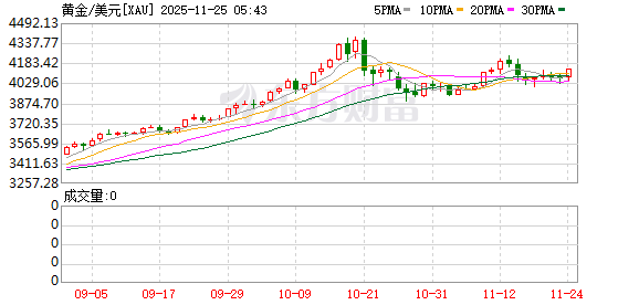 K图 XAU_0
