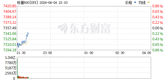 R图 SPX_0