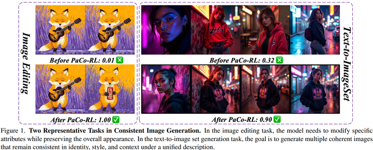 西交大 x A*STAR 论文：让 AI 学会「保持一致」，多图生成迎来关键突破丨CVPR 2026
