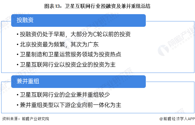 图表13：卫星互联网行业投融资及兼并重组总结