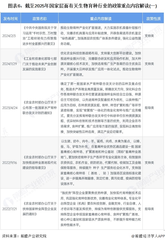 图表6：截至2025年国家层面有关生物育种行业的政策重点内容解读(一)