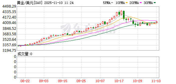 K图 XAU_0