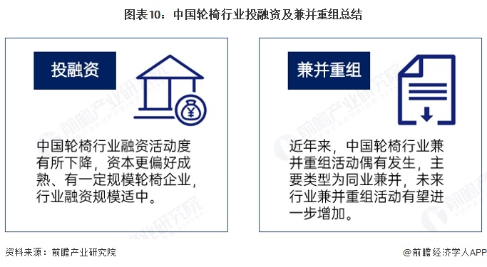 图表10：中国轮椅行业投融资及兼并重组总结  