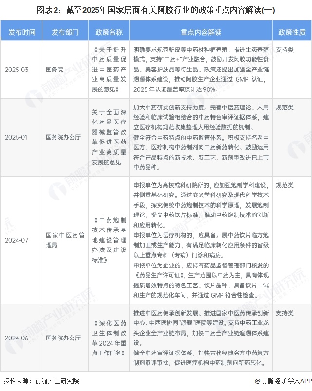 图表2：截至2025年国家层面有关阿胶行业的政策重点内容解读(一)