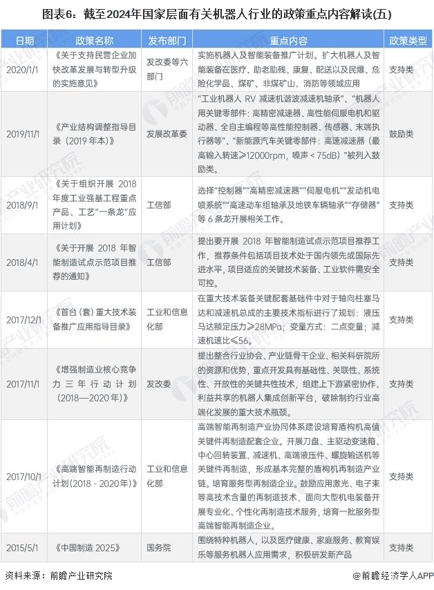 图表6：截至2024年国家层面有关机器人行业的政策重点内容解读(五)