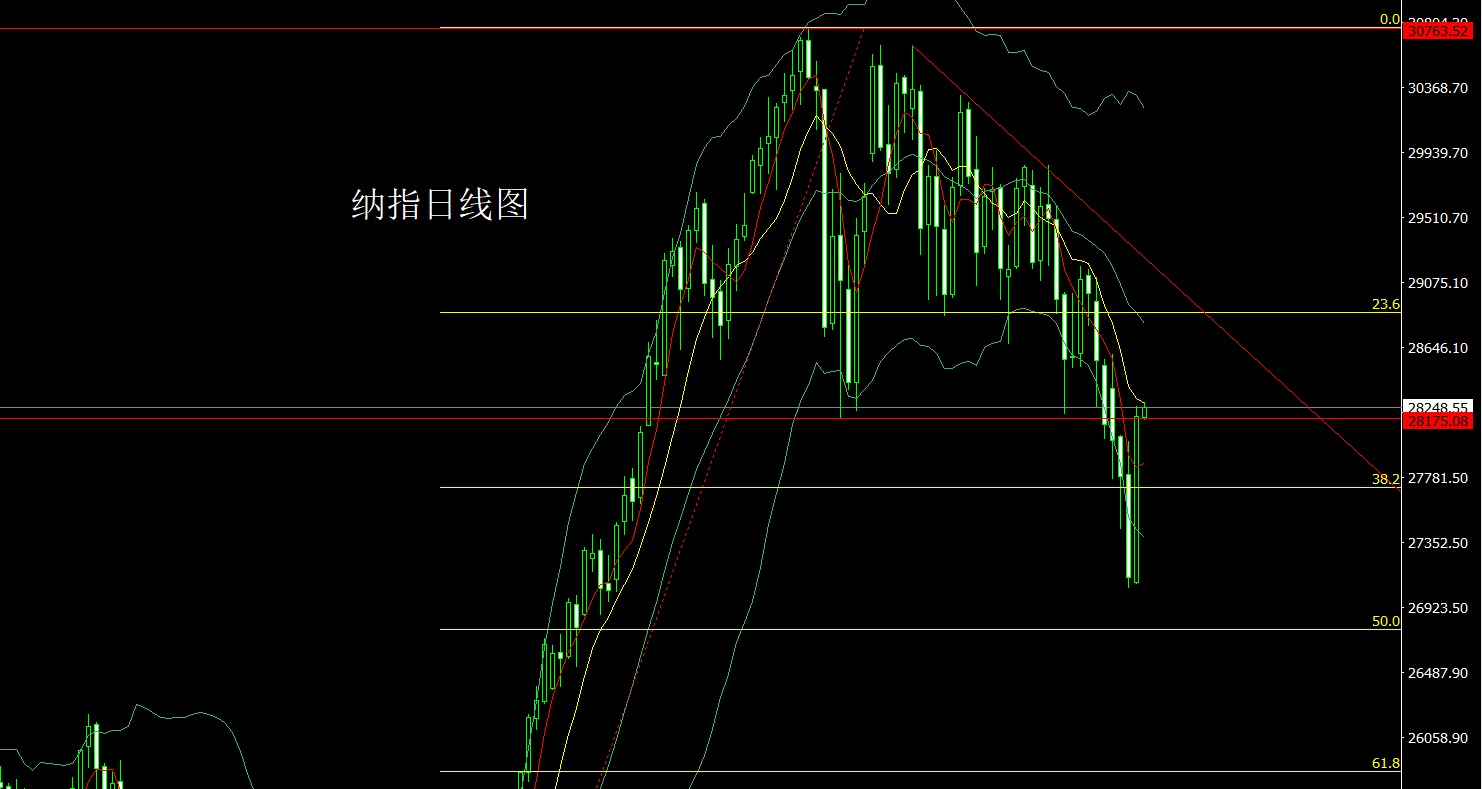 纳指.jpg