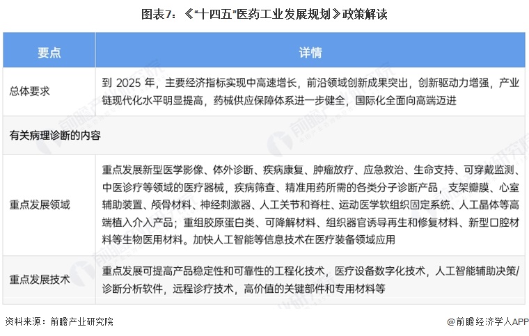 图表7：《“十四五”医药工业发展规划》政策解读