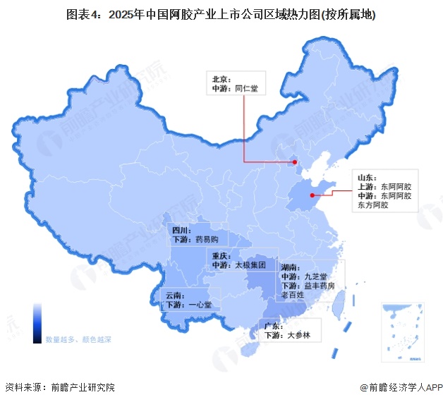 图表4：2025年中国阿胶产业上市公司区域热力图(按所属地)