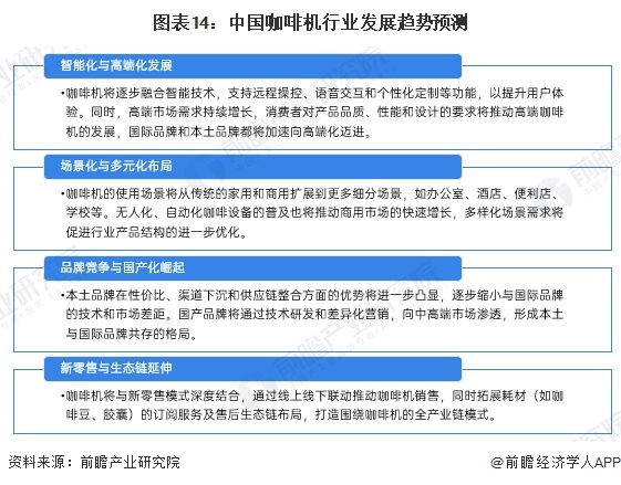 图表14：中国咖啡机行业发展趋势预测