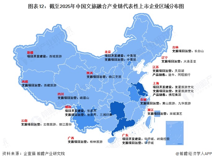 图表12：截至2025年中国文旅融合产业链代表性上市企业区域分布图