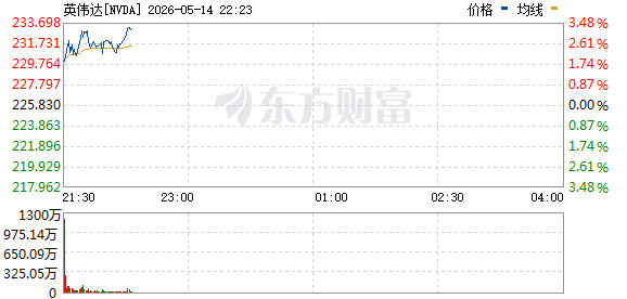 R图 NVDA_0