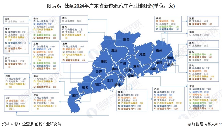 图表6：截至2024年广东省新能源汽车产业链图谱(单位：家)