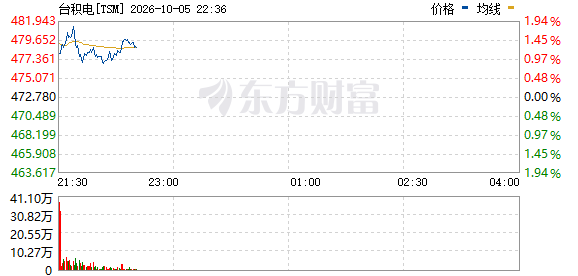 R图 TSM_0