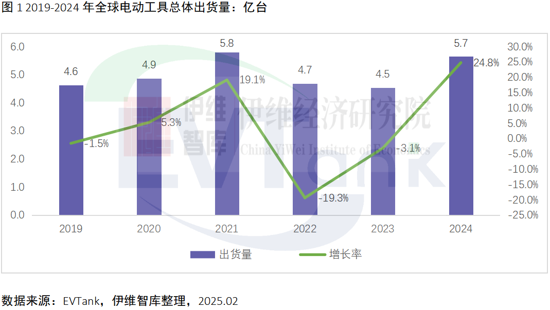 中国电动工具行业发展白皮书（2025年）