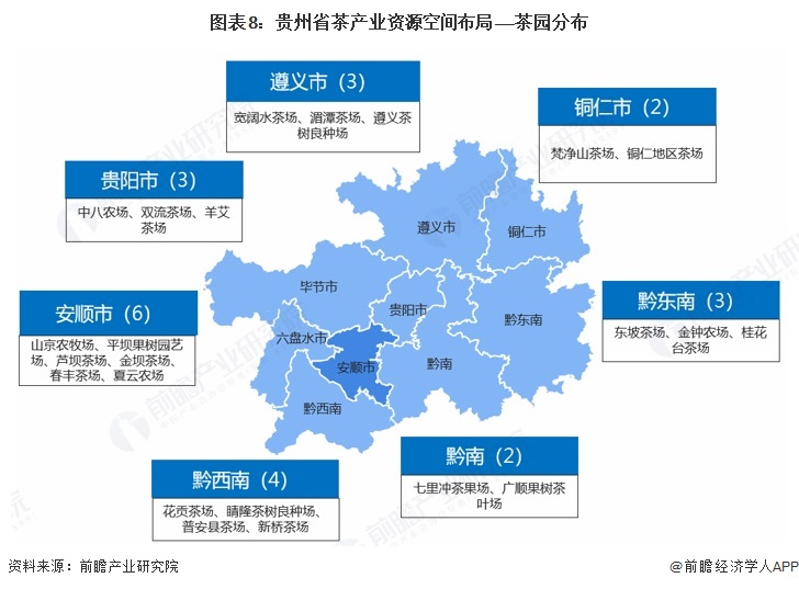 图表8：贵州省茶产业资源空间布局——茶园分布
