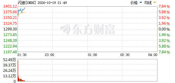R图 SNDK_0