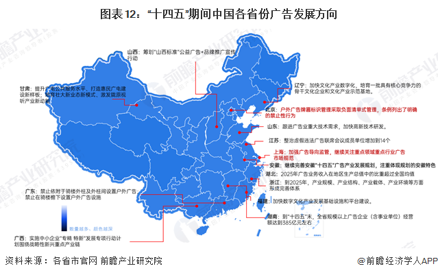 图表12：“十四五”期间中国各省份广告发展方向