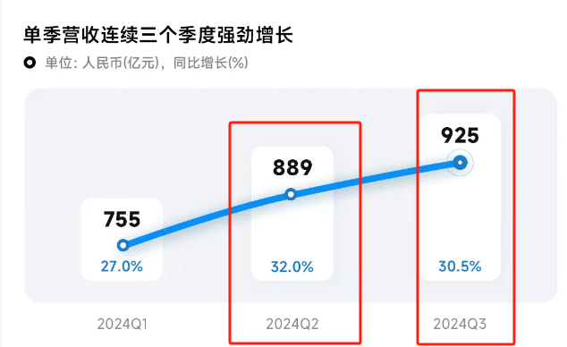 “史上最强”！雷军有点狂